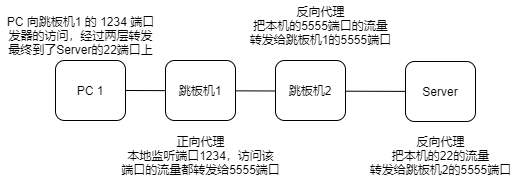 image-20220214213238533